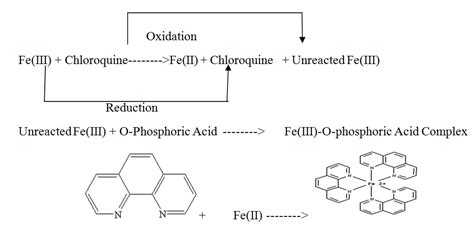 Scheme of coloured product