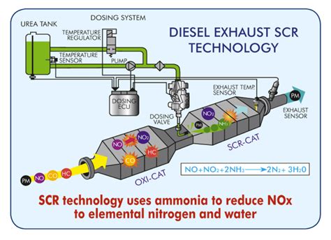 Image result for Def Issues