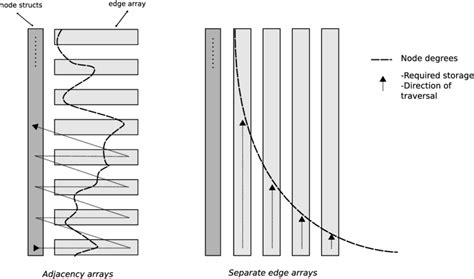 Image result for Node Java
