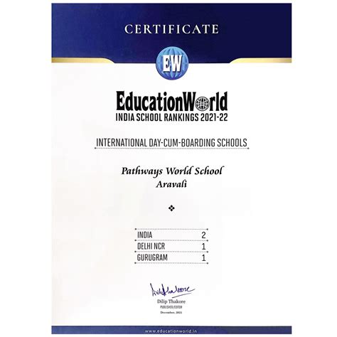 Our Awards, Achievements and Honours - Pathways World School Gurgaon
