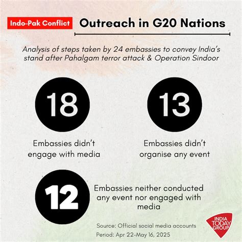 Between Pahalgam & Op Sindoor: A communication war - India Today