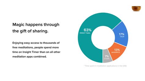 Insight Timer Support 的图像结果