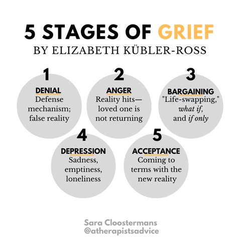 Stages Of Grief Numbness – Four Stages Of Grief – YBKYP