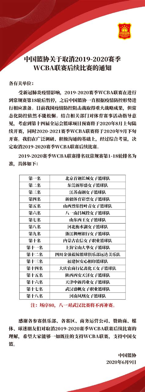 @中国篮球协会中国篮协：取消2019-2020赛季WCBA联赛后续比赛 点击按钮取消订阅