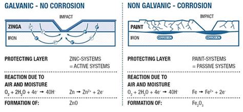 Cold Zinc Galvanising Paint | Cold Zinc Coating Spray | Cold ...