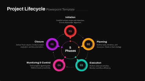 Image result for Project Complexity PowerPoint Template