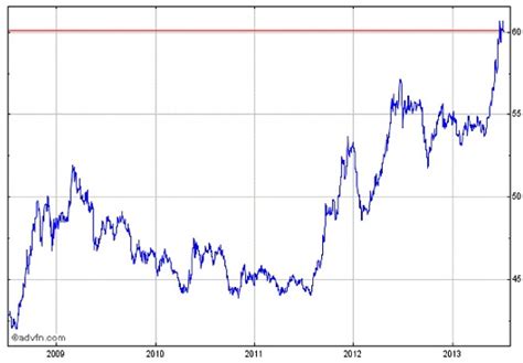 Dollar Hunger Eating Rupee Valuation