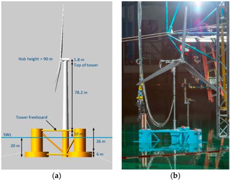 A Fully Coupled Computational Fluid Dynamics Method for Analysis of ...
