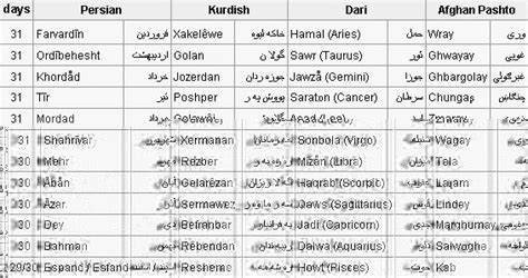 Persian Calendar Months - prntbl.concejomunicipaldechinu.gov.co