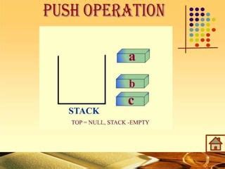 Image result for Flowchart of Stack Operations