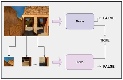 Adaptive Enhanced Detection Network for Low Illumination Object Detection