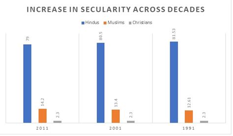 NRC – Ensuring security along with secularism « - Vinit Goenka (Former ...