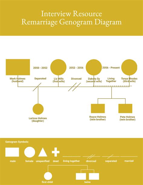 Image result for Genogram Interview
