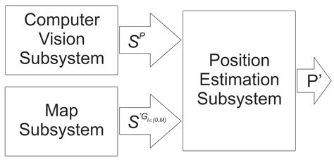 Computer Vision-Based Position Estimation for an Autonomous Underwater ...