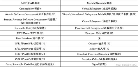 Memory Definitions MathWorks AUTOSAR 的图像结果