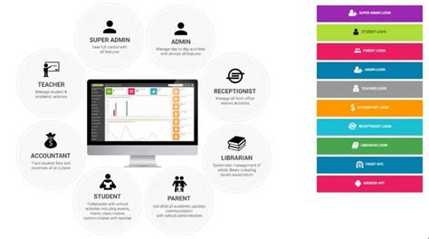 School Management Software Service Provider from New Delhi