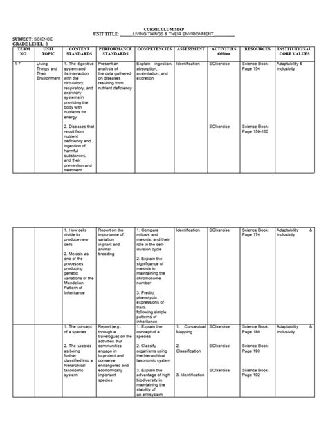 Science Curriculum Map 的图像结果