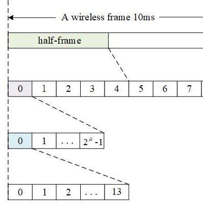 Image result for Nr Frame Structure