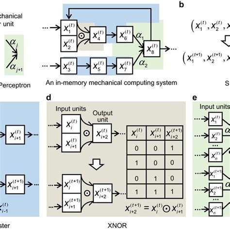 In-Memory Computing 的图像结果