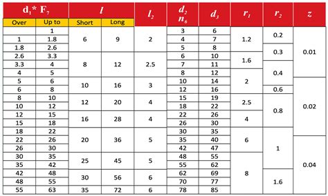 Drill Jig Bushes Coimbatore Micron