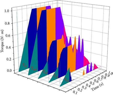 Virtual Work Torque 的图像结果