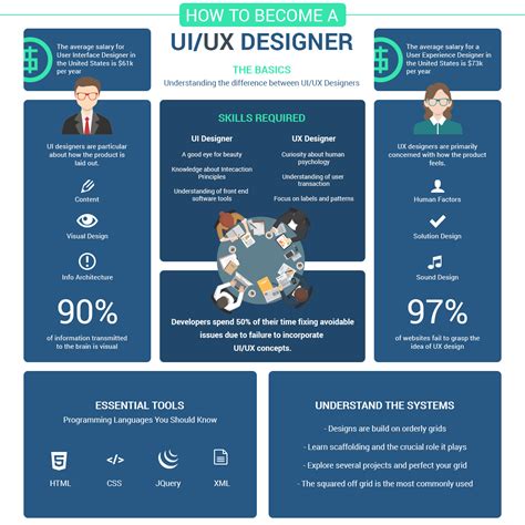 UI vs UX Design: What