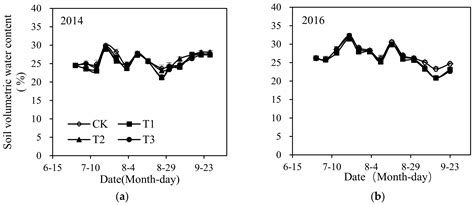 Open Field Simulating Nocturnal Warming on Summer Maize Performance in ...