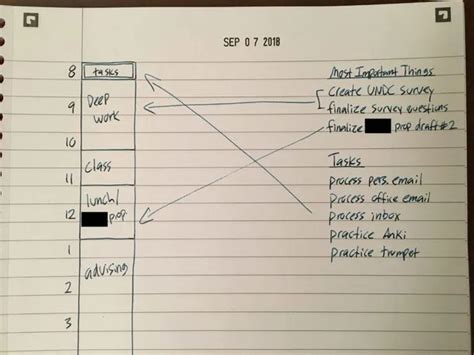 Image result for Time Management Block Method
