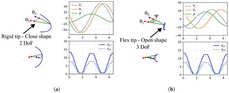 Mechanical Design of a New Hybrid 3R-DoF Bioinspired Robotic Fin Based ...