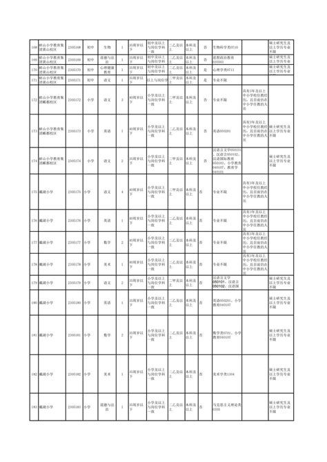 统考||2023蚌埠教师招聘统考公告汇总（内附岗位表） - 知乎