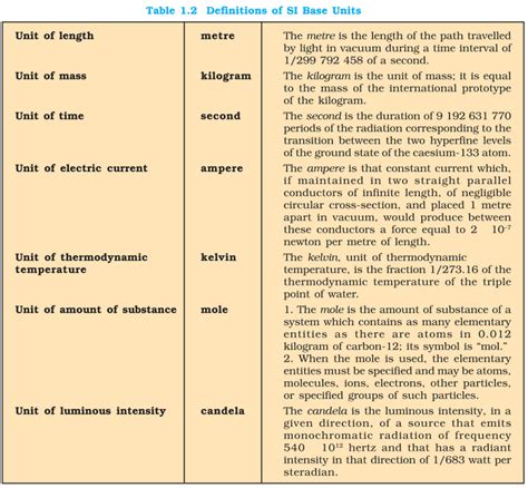 [Revision] Chemistry Part-1: Matter, Mass, Isotopes, Isobars,X-Ray ...