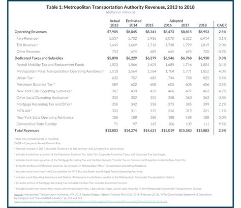 Image result for Equitable Distribution Worksheet. Excel