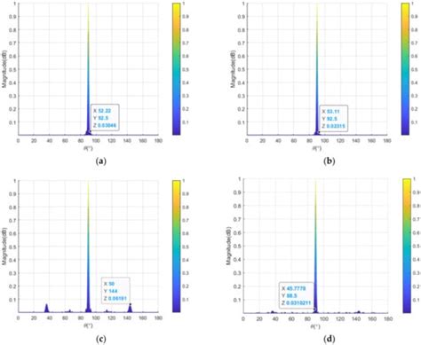 Transmit–Receive Sparse Synthesis of Linear Frequency Diverse Array in ...