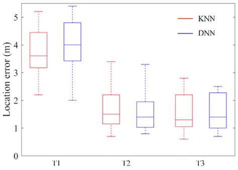 A Structure Landmark-Based Radio Signal Mapping Approach for ...