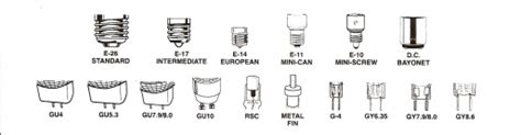 Image result for Halogen lamp Types