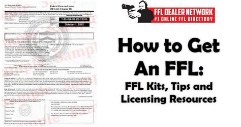 How to Get an FFL - FFL Application Guide