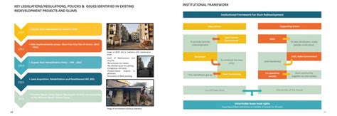 In-situ Slum Redevelopment on High Land value:Vadodara. | CEPT - Portfolio
