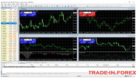 MetaTrader 4 Trade Tutorial 的图像结果
