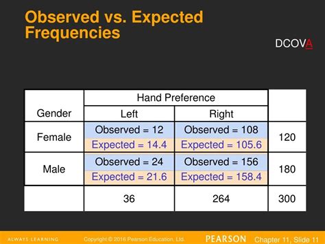 Image result for Contingency Table Example