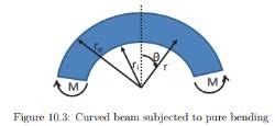 2D Elasticity Solution For Curved Beams - Civil Engineering (CE) PDF ...