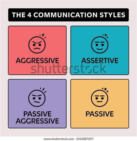 Communication Style Model 的图像结果