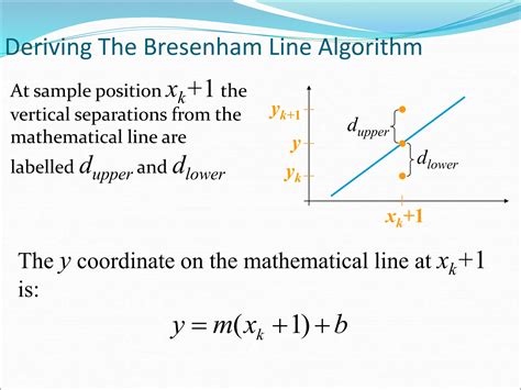 Image result for Line Algorithm Short Notes