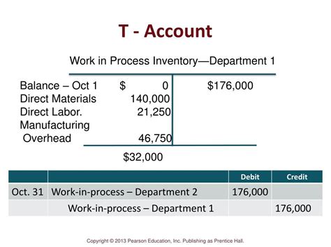 Image result for Process Costing Cost Flow