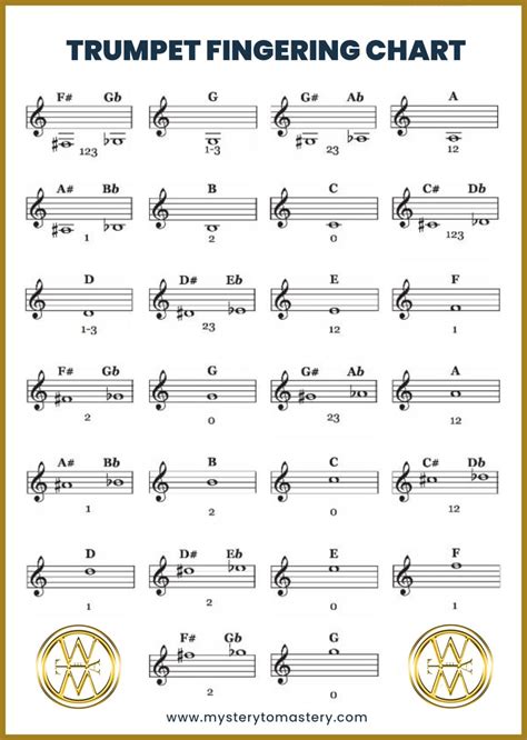 Image result for Play Trumpet Using Keyboard Numbers