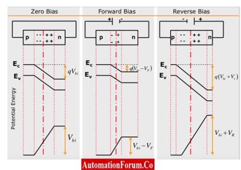 Image result for Traffic Signal Light Detection Using Python Code PDF
