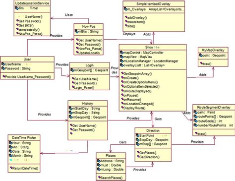 Image result for Android Open Source Program Layers