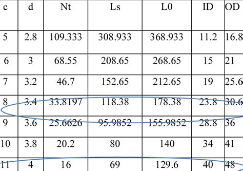 Image result for MATLAB Graphs of Springs