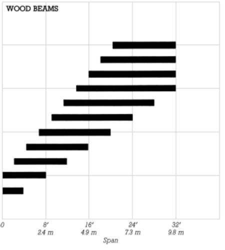 Image result for Structural Principles