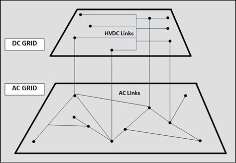 DC Grid DC Transformer 的图像结果