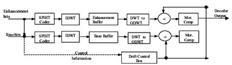 Image result for Decoder Block Diagram